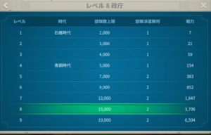 政庁 アップグレード